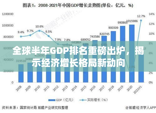 全球半年GDP排名重磅出炉，揭示经济增长格局新动向