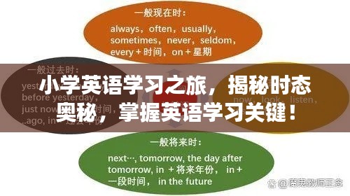小学英语学习之旅，揭秘时态奥秘，掌握英语学习关键！