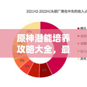 原神潜能培养攻略大全，最新指南助你成为顶尖玩家！